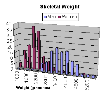 skeletonweight